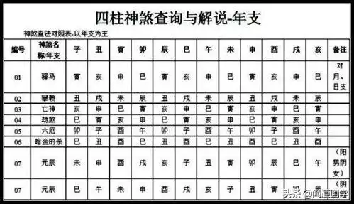 闻道国学:命理五十三种神煞解析
