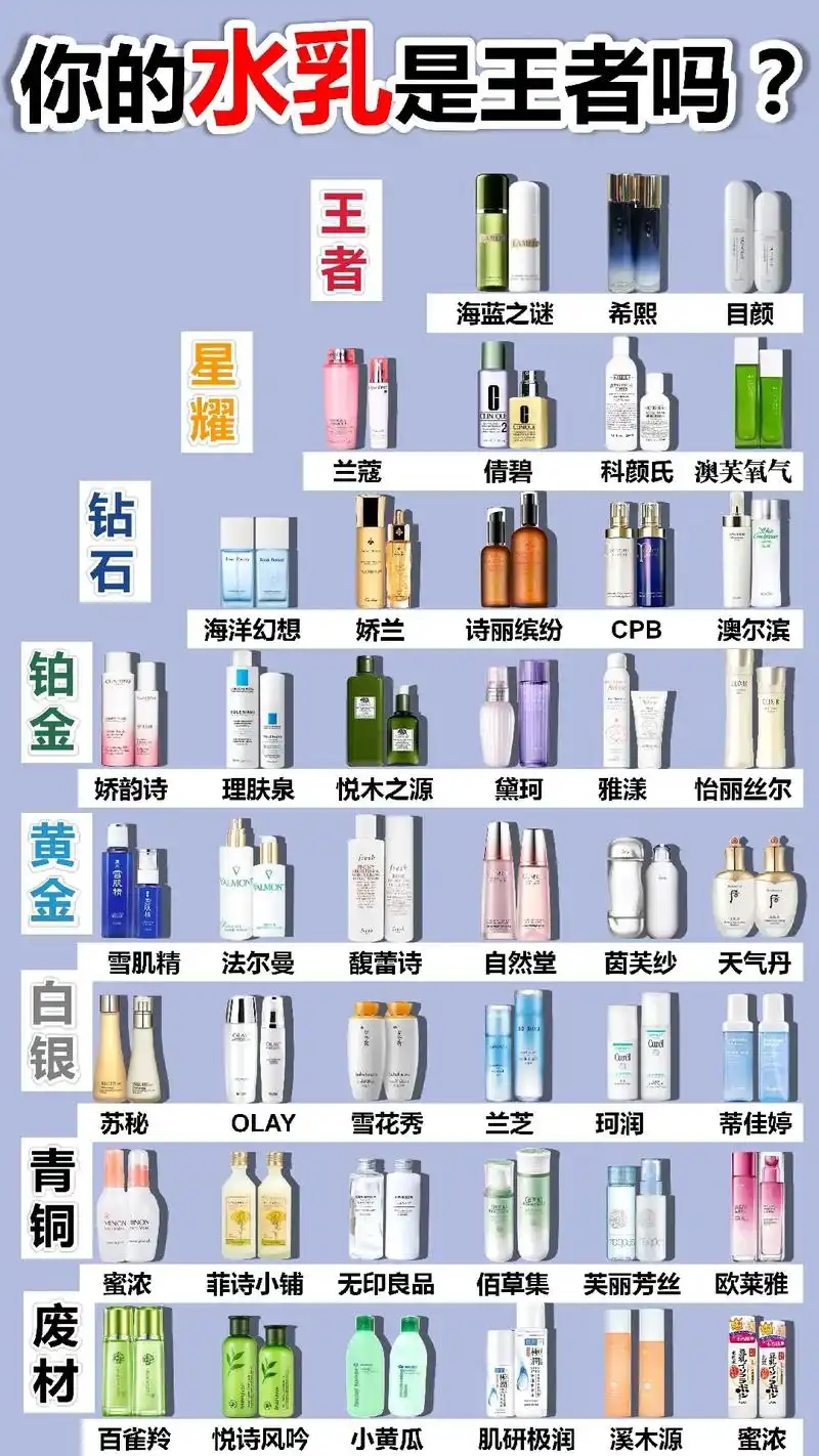 水乳套装排行榜前十名#水乳推荐排行榜10强 你的水乳是王者 - 抖音