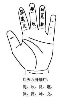 跟我学风水基础:2.5后天八卦