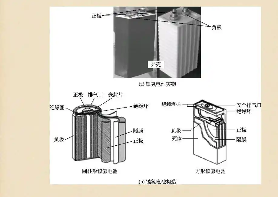 电动汽车镍氢电池