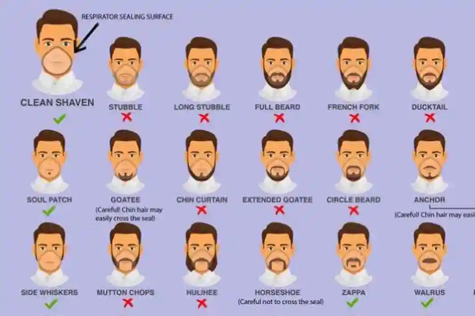 为降低新冠肺炎感染概率 英国医疗机构建议男员工剃胡子_中国经济网