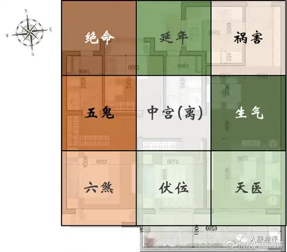 绝命和五鬼位在衣柜和卫生间部分,对居住影响较小,且卫生间也能经常泄