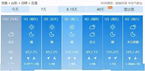 日照发布重要天气预报