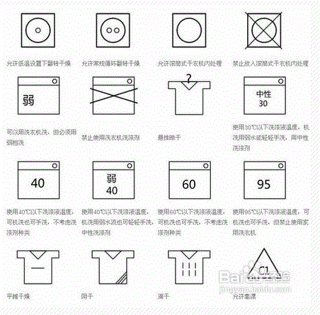找到"国际纺织品维护标志"了!