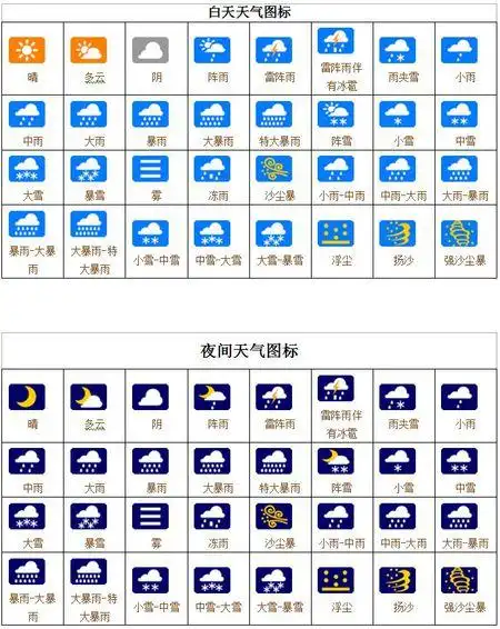 中雨转阴的图例呢?还有多云转雷阵雨.(用语言描述即可)谢谢!