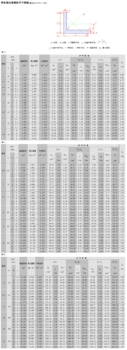 角钢的尺寸详细参数