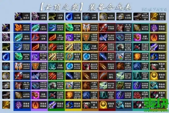 云顶之弈装备合成_lols3云顶之弈装备合成高清图_攻略-麦块安卓网