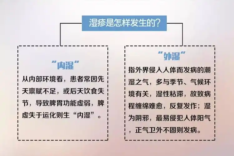 湿"湿疹是由多种内外因素引起的一种具有明显渗出倾向的炎症性皮肤病