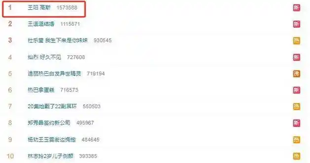 魏大勋秦岚结婚?易烊千玺为恋情试水?王阳叔圈天菜?抠门女星坑人钱财?