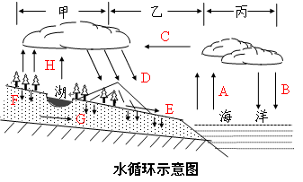自然地理有关论文参考文献格式,关于高中自然地理学习