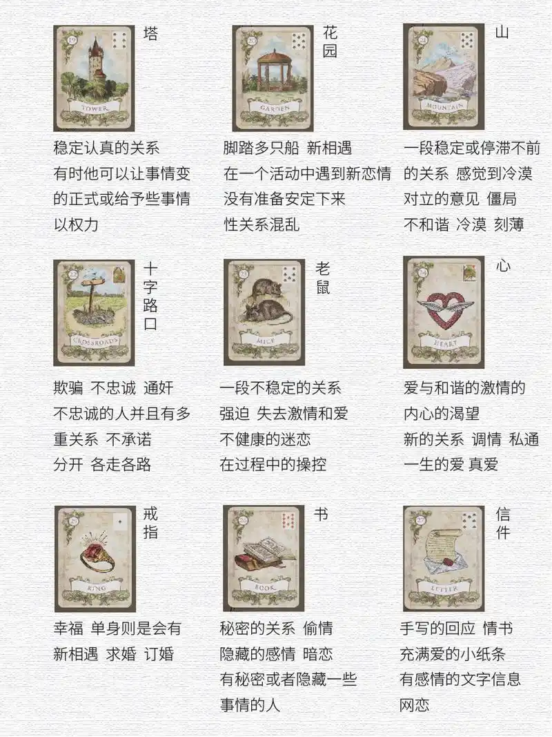 雷诺曼  | 1-36张牌表达情感的含义(下) 雷诺曼新系列·情感问题牌意