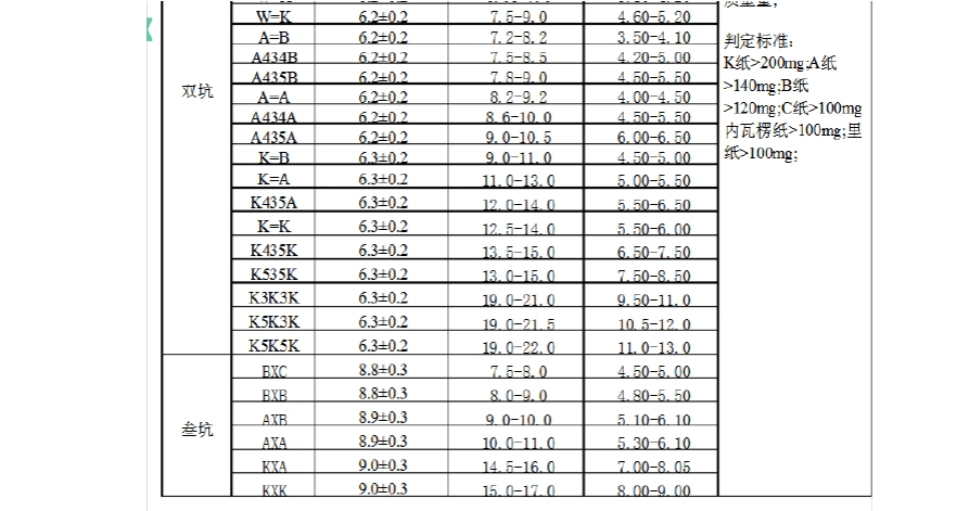 瓦楞纸标准参考