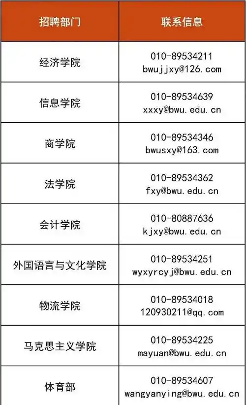 个人简历参考模板(专任教师岗,行政岗,辅导员岗)扫二维码查看89(二)