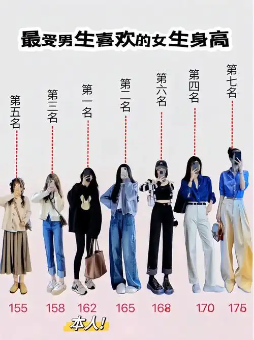 最受男生喜欢的女生身高～真的是我吗?