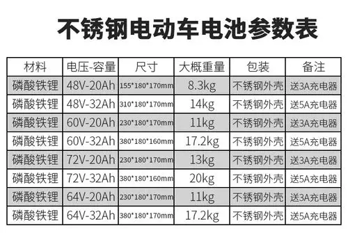上海同城外卖闪送电动车磷酸铁锂电池48v60v72v20ah32ah坐桶备用