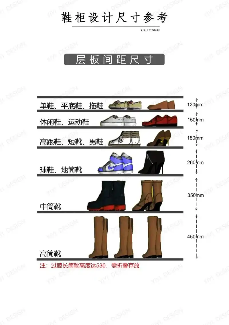 干货|5张图告诉你鞋柜尺寸参考.鞋子的尺寸以及设计要点都有总 - 抖音