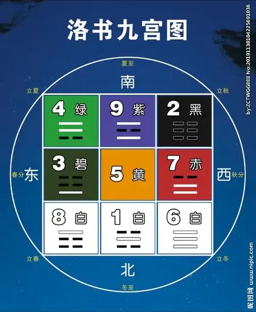 独家揭秘:数字0和数字5在数字能量学中有什么特殊作用 | 我爱分享