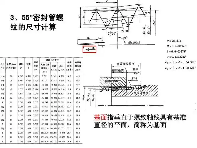 管螺纹的分类ppt_word文档在线阅读与下载_免费文档
