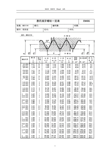 惠氏细牙螺纹尺寸.pdf 5页