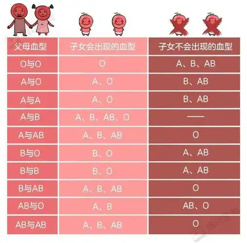 从小看到大,原来这才是真的._血型