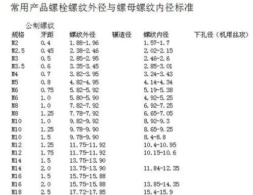 m6 m8螺纹内径标准?