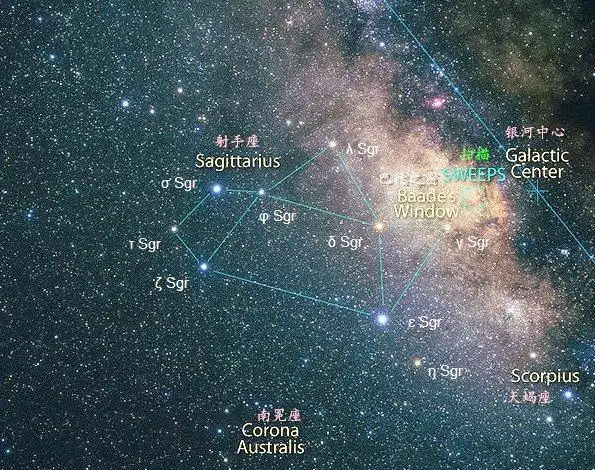 银河系的全景图