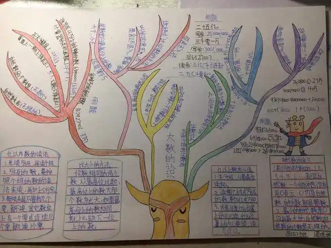 临河九小——四年级5班第一单元《大数的认识》思维导图