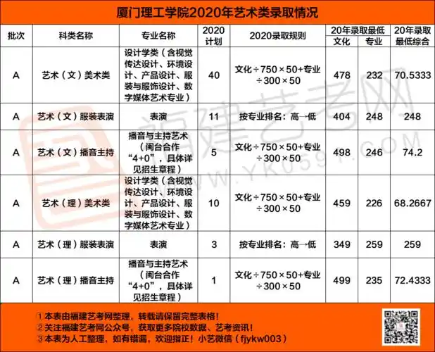 支持厦门理工学院更名为大学