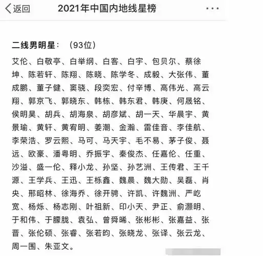 2021年中国内地演员咖位榜已出,男演员张一山杜淳陈赫稳站一线