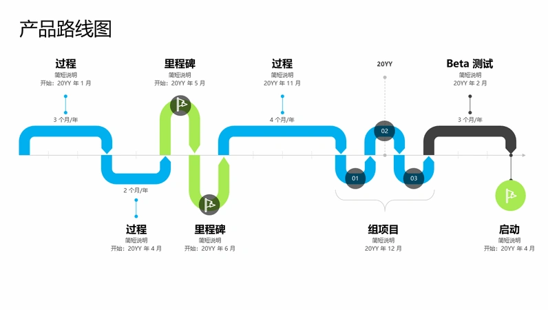 产品路线图时间线