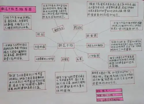 同学们绘制的思维导图亲子共读生生共读