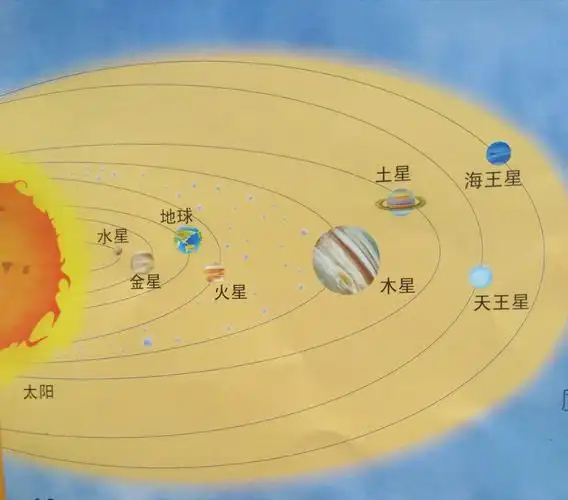 太阳系家族有好多家族成员,不信的话,你来看看吧!