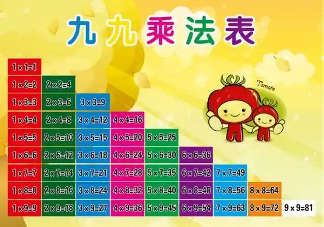 超实用的6条乘法口诀记忆法帮孩子快速掌握
