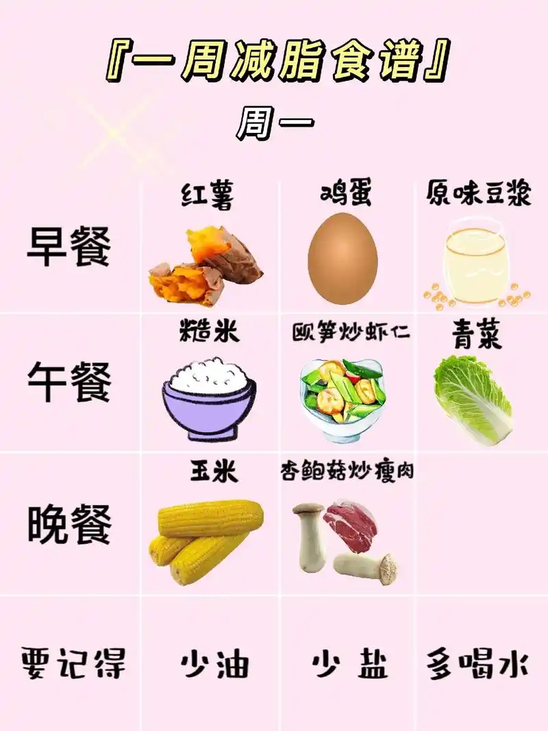 想要#瘦下来!养成健康饮食的 - 抖音