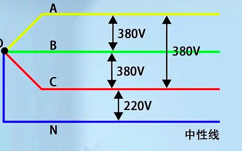 线电压和相电压什么区别很多电工都记反记错了难怪被叫勤杂工