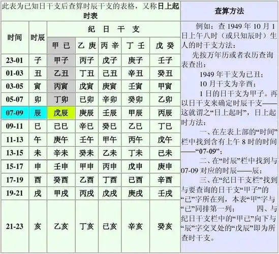 时辰干支查算表