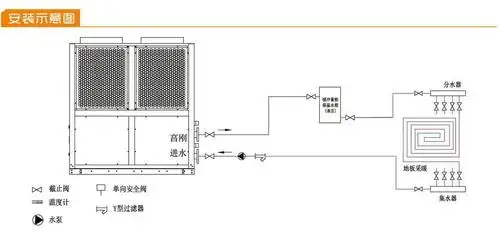 空气能采暖和传统供暖有什么区别