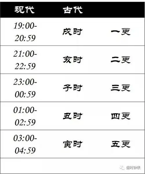 对咯!十二时辰=24小时.