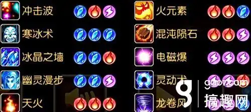 相信大家对卡尔的技能都已经比较熟悉了,如下图:攻略正文:a3:卡尔由于