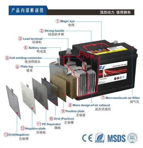 00元 品牌 bein-i 型号 80d26l 化学类型 铅酸蓄电池 额定容量 70ah