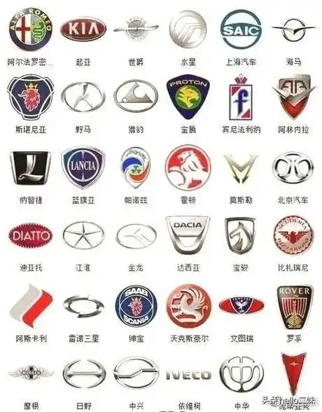世界主要汽车品牌标志大全