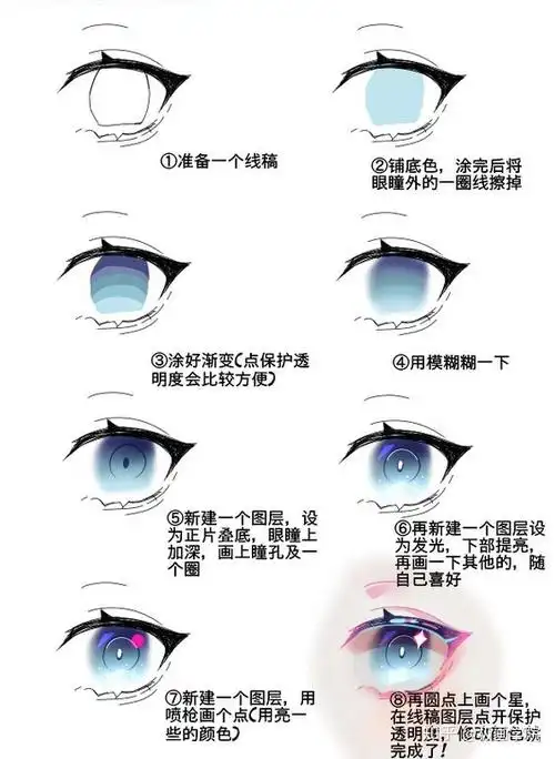 萌新刚开始学画画想知道动漫里那种少女的眼睛怎么画呀
