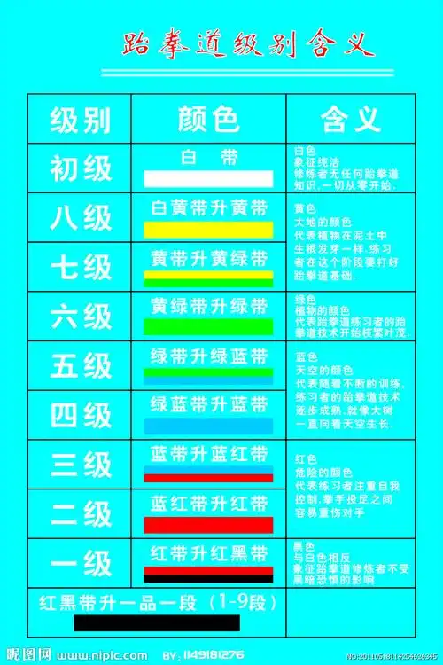cdr(cdr9)颜色:cmyk10共享分举报收藏立即下载关 键 词:跆拳道级别