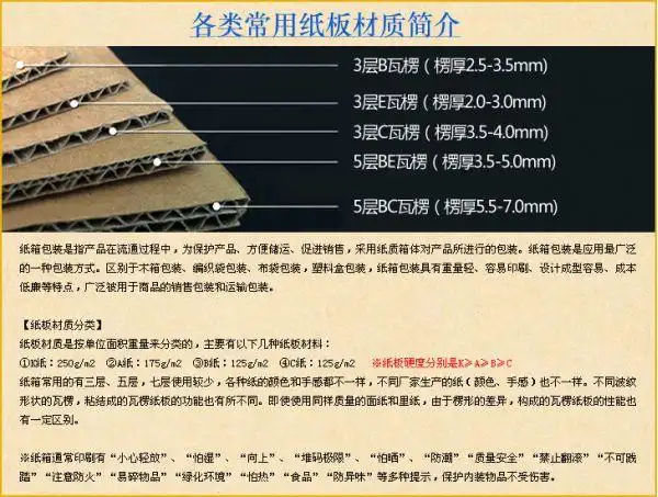 纸张克重:250gsm 供货类型:现货标准尺寸 纸(板)材质:瓦楞纸板 用途
