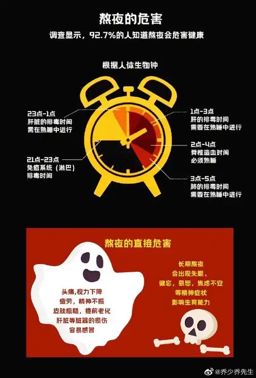 熬夜的危害有什么##健康过冬指南##微博x计划