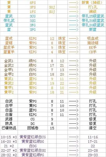《暗黑破坏神2重制版》符文宝石合成公式 符文宝石快速消耗方法