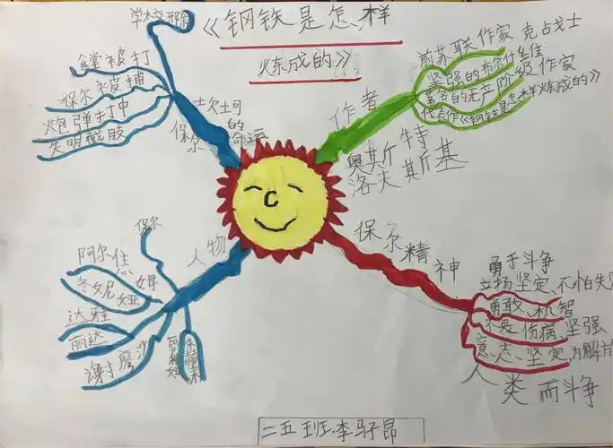 黄河路小学二年级五班——课外阅读思维导图欣赏