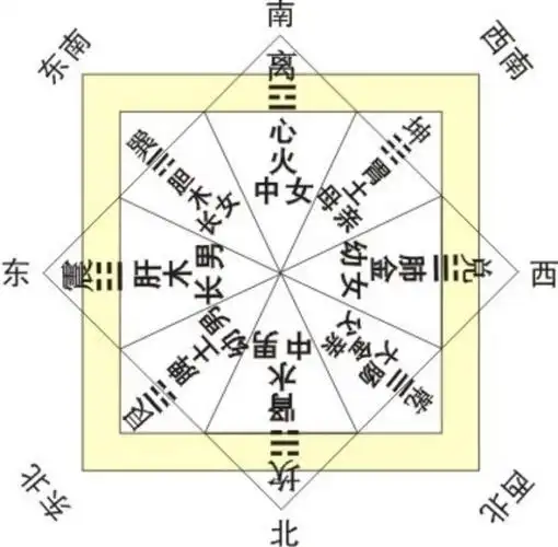 易经与人生风水命理课堂开讲啦