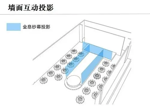 在宴会厅中,全息投影可用于大型舞台演出,各类发布会,婚宴,婚庆典礼