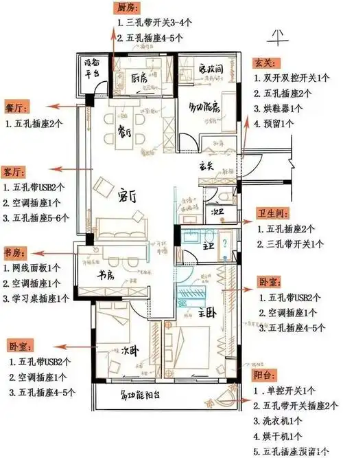 水电布局,是家庭装修过程中的一个难点.